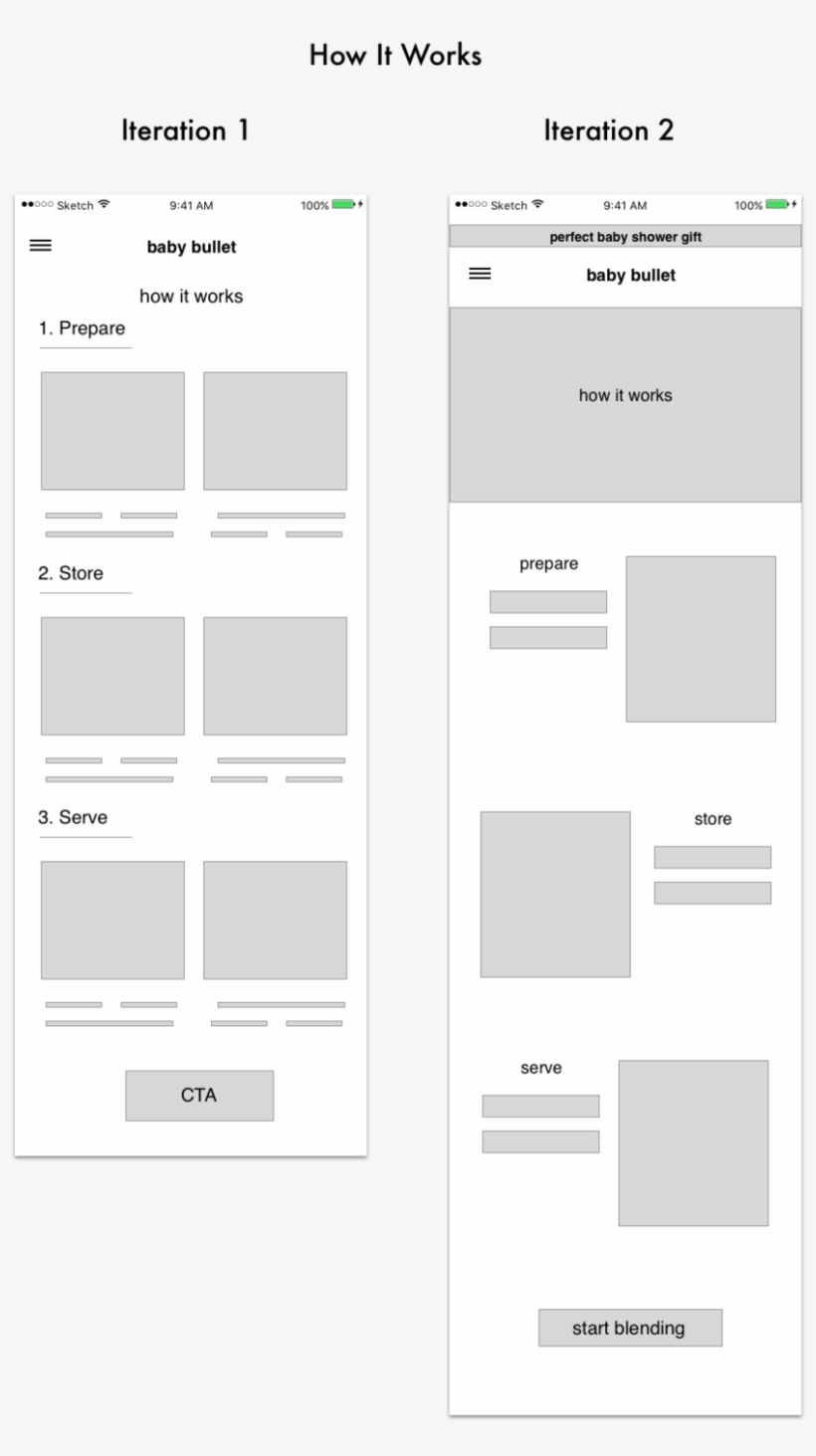 For Mobile, Alternate Stacking Of Features Was The, transparent png download