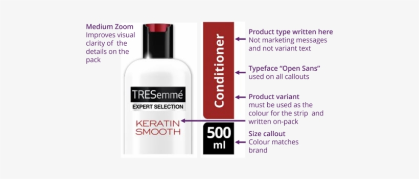 How Should We Determine Which Keywords To Include On - Tresemme Keratin Smooth Keratin Smoothing Conditioner, transparent png download