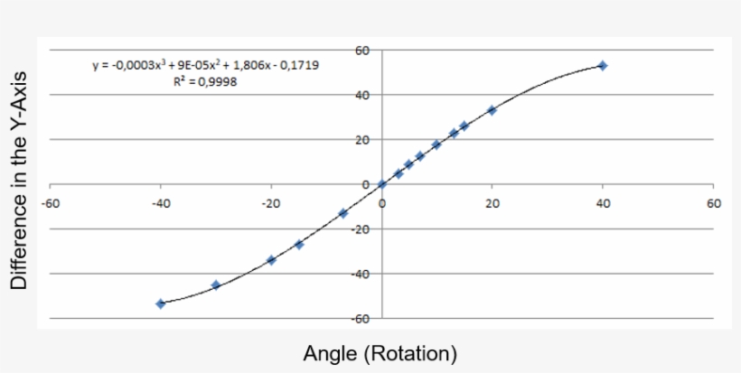 It Would Be Possible To Cover Almost Whole Range Of - Pressure, transparent png download