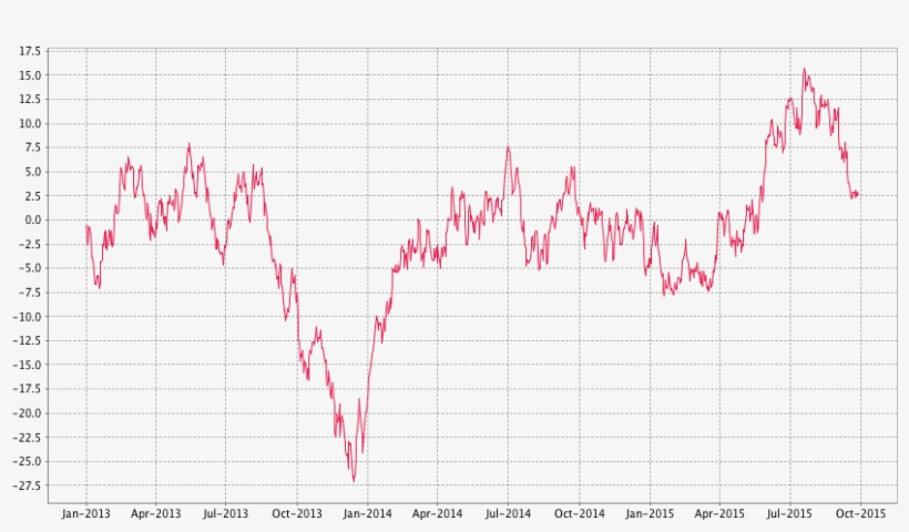 Multiple Series - Plot, transparent png download