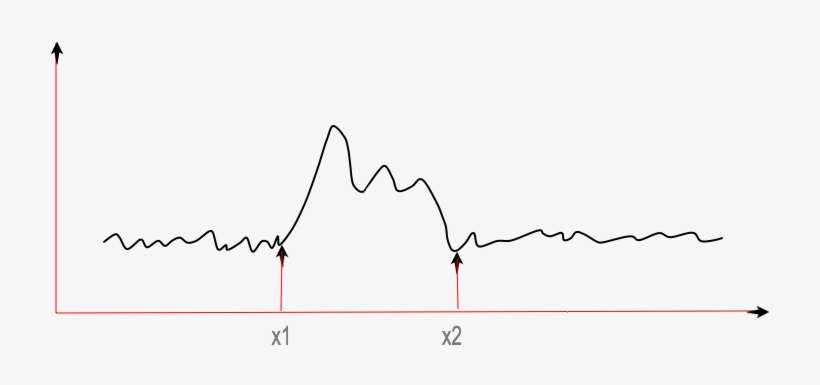 What Is The Right Algorithm To Detect Segmentations - Plot, transparent png download