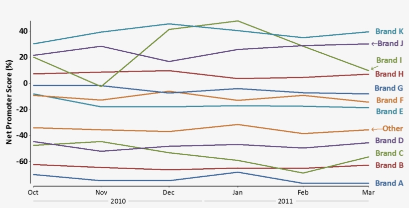 We Can Get A Small Improvement By Replacing The Legend - Plot, transparent png download