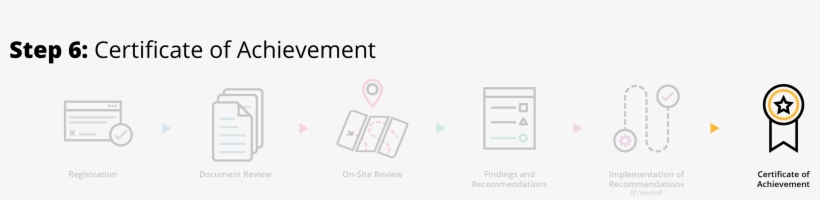 Step Six Certificate Of Achievement Banner, Certificate - Diagram, transparent png download