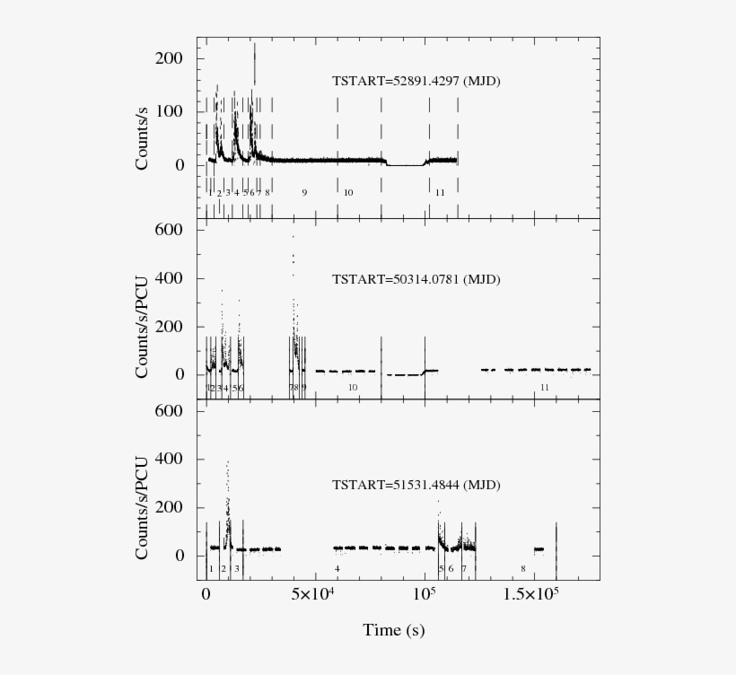 The Top Panel Shows The Light Curve Of Lmc~x 4, Obtained - Diagram, transparent png download
