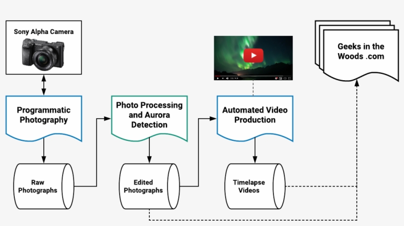 Sony Alpha Mirrorless Cameras With Sigma Low Light - Sony Ilce6300l/b Alpha A6300 Mirrorless Digital Camera, transparent png download