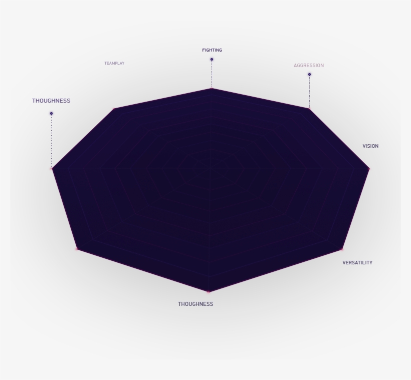 Gpi Level 1 Gpi Level 2 Gpi Level - Umbrella, transparent png download