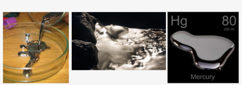 Sources Of Pictures - Mercury The Element, transparent png download