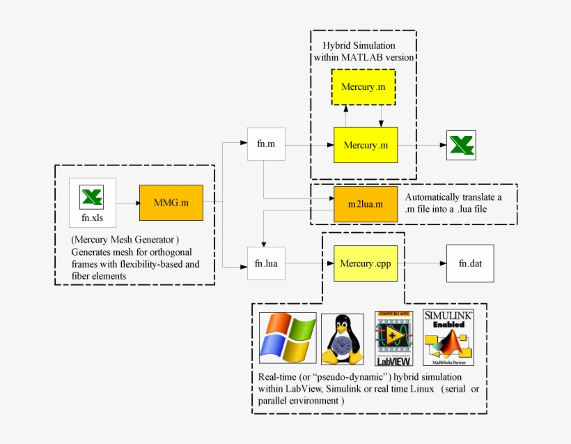The Matlab And The C Versions Are Designed To Accept - Colorado, transparent png download