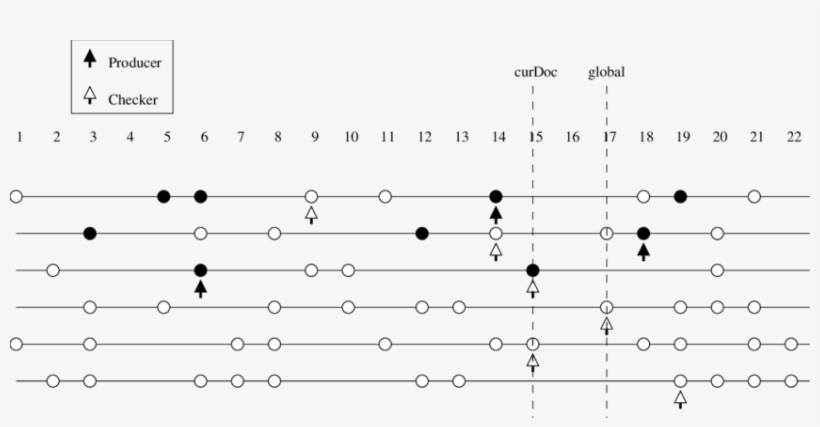 A Bullet Indicates That The Term Exists In The Corresponding - Number, transparent png download