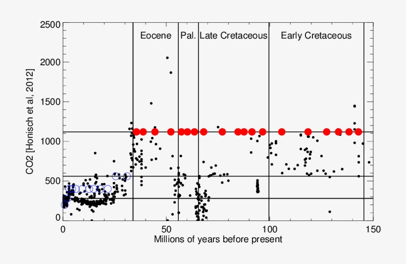(small Dots) - Simulation, transparent png download