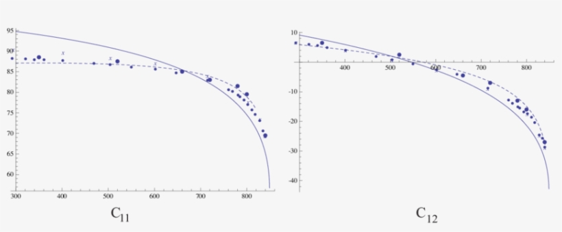 Small Dots From [20], Large Ones Taken From [2], Fig - Plot, transparent png download