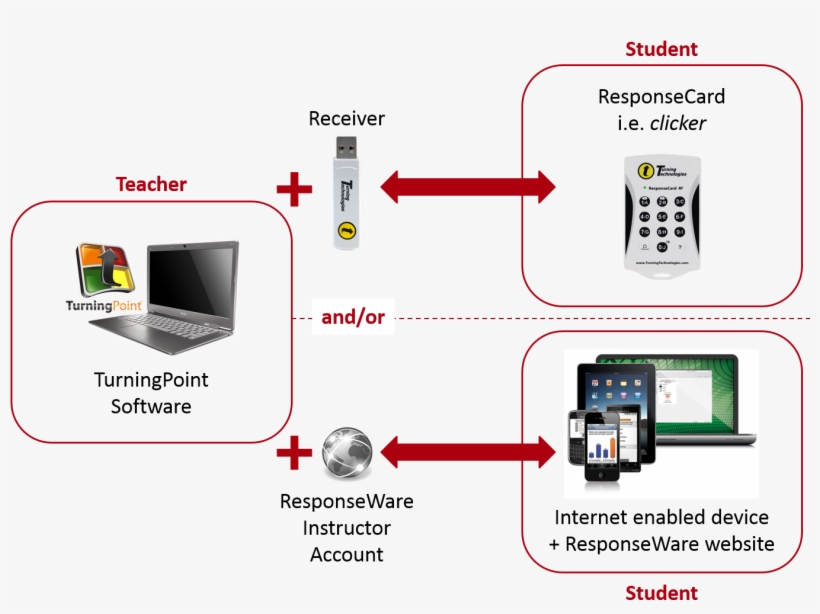 Clicker System - System, transparent png download