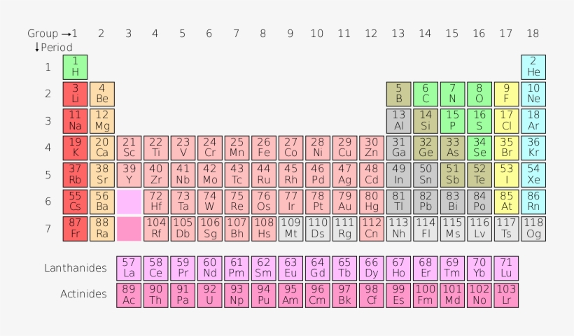 Introduction To Elements[edit] - Taula Periodica Dels Elements, transparent png download