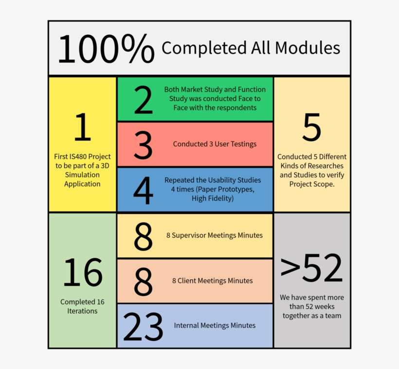 Mercury Final Overview - Portable Network Graphics, transparent png download