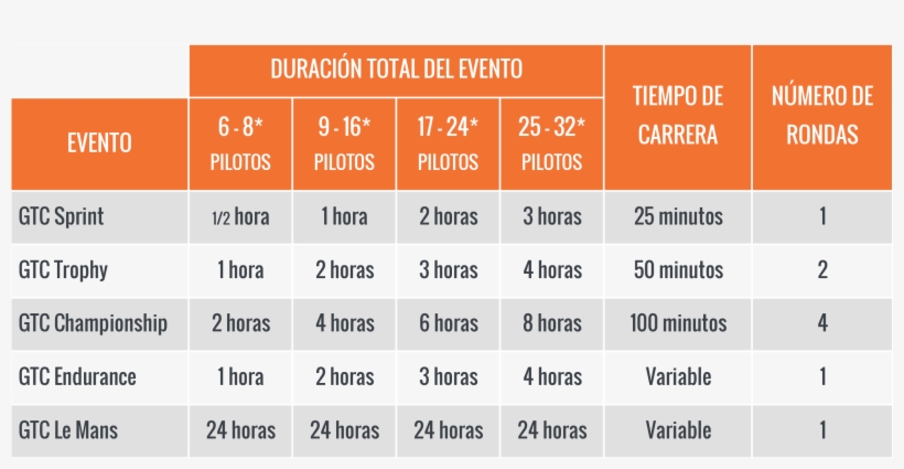 El Número Puede Variar En Función Del Número De Cockpits - Timing De Un Evento, transparent png download