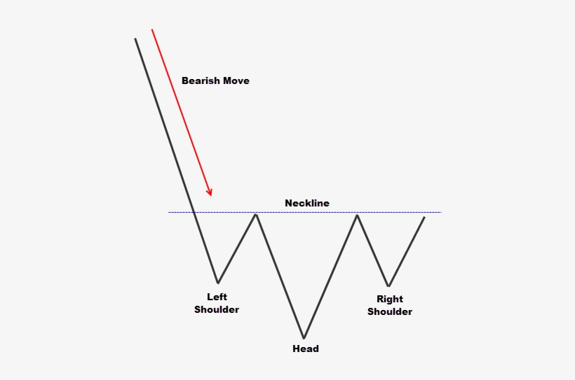 Simple Inverted Head And Shoulders Candlestick Pattern - Diagram, transparent png download