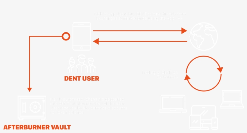 Dent Afterburner - Diagram, transparent png download