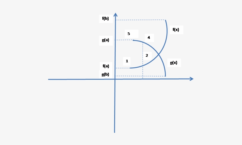 Graph Function 026 - Diagram, transparent png download