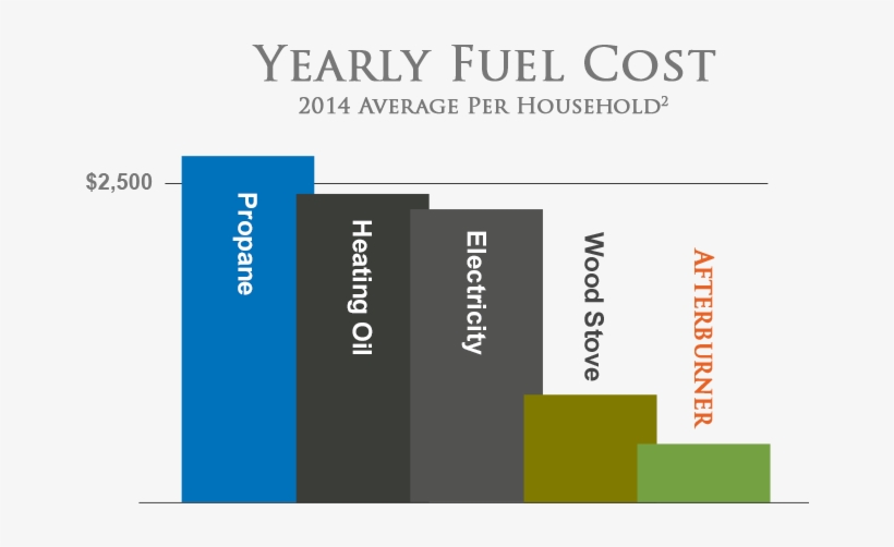 What Is Afterburner Technology - Hawken Energy, Inc., transparent png download