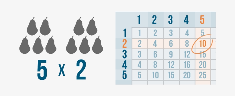 For Instance, Imagine That A Store Sells Boxes Of Pears - Texasmoccss Texas A&m Aggies - Baby Shoes Moccasins, transparent png download