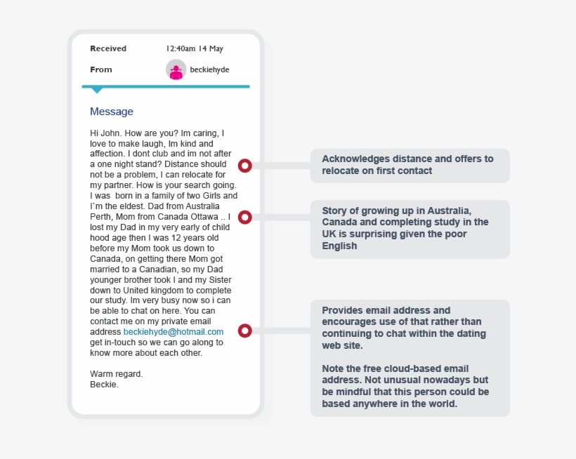 Example Request To Chat Privately - Scam Chat, transparent png download