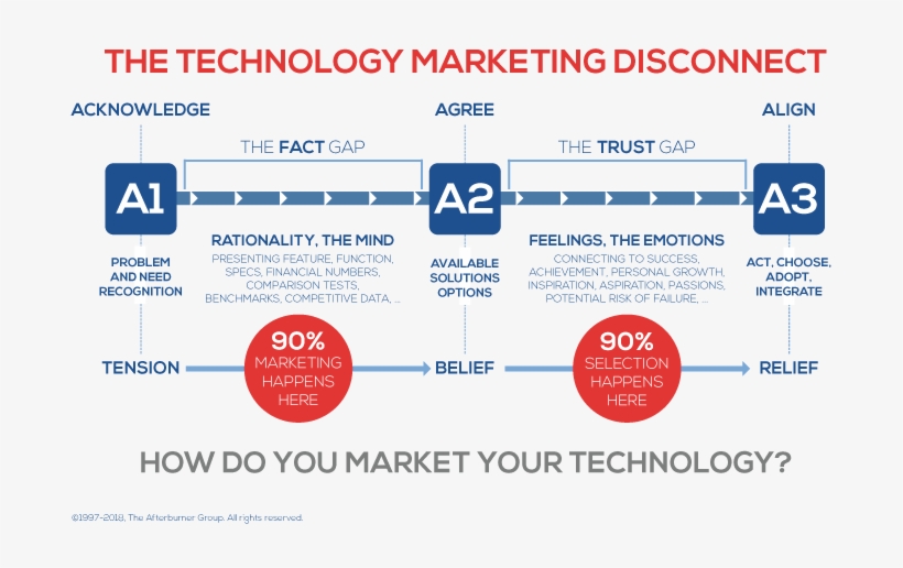 Afterburner Group - Man... The Legend - Xxxxx-large Standard, transparent png download
