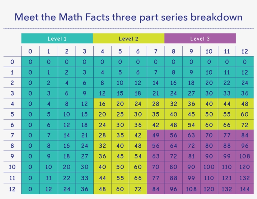 Of Learning Tools That Have Won Over 100 Awards - Meet The Math Facts Multiplication And Division, transparent png download