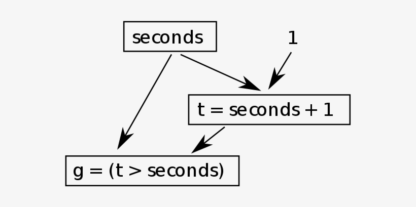 320 × 201 Pixels - Wikipedia, transparent png download