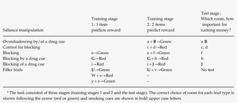 Design Of Drug Cue Reward Prediction Error Task A - Demography, transparent png download