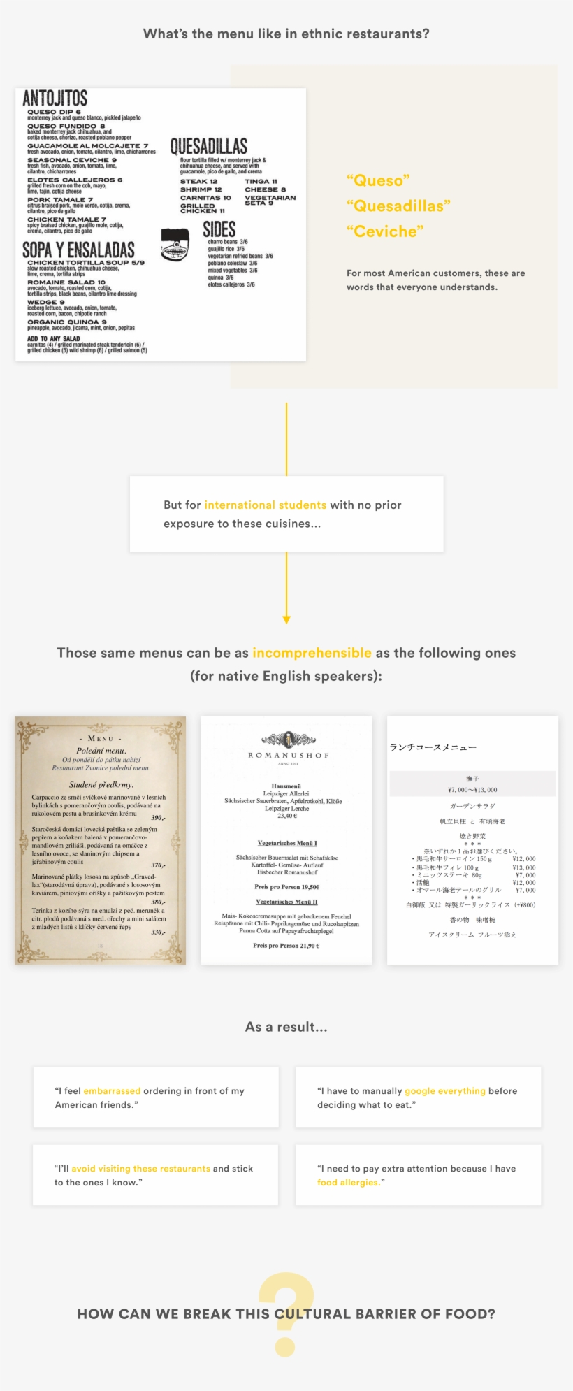 Problem Framing - Framing, transparent png download