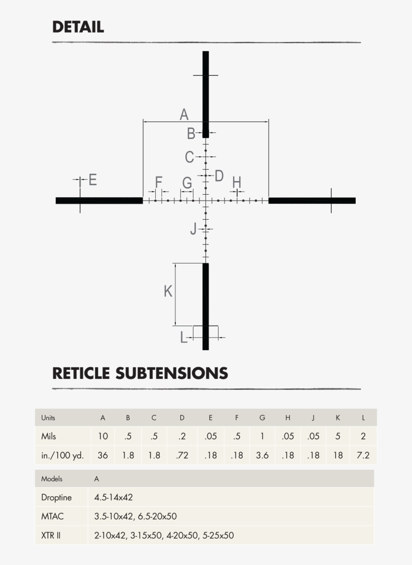 There Are A Surprising Number Of Known Measurements - Number, transparent png download
