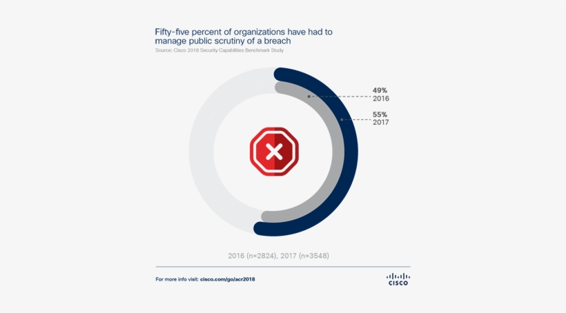 Managing Public Scrutiny - Management, transparent png download