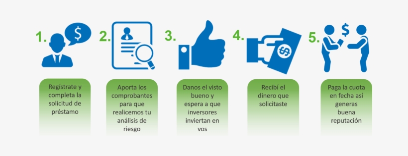 Solicitar Un Préstamo También Es Sencillo - Diagram, transparent png download