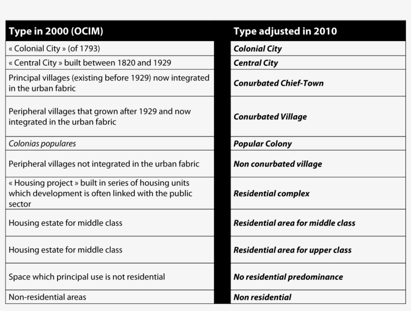 Url, Http - //journals - Openedition - - Png - Different Types De Lotissement, transparent png download