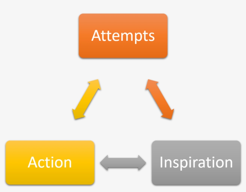 Language Of Innovation - Information, transparent png download