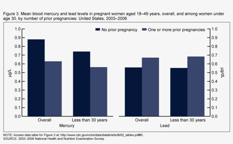 Diagram, transparent png download