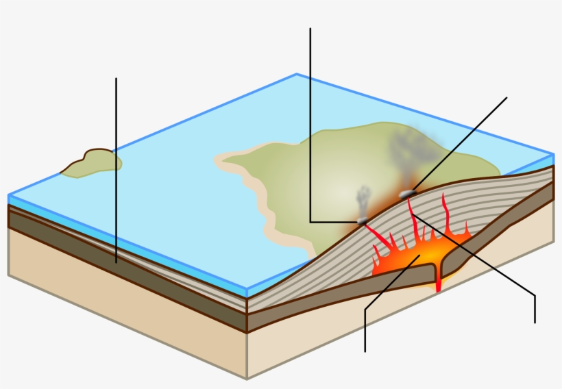 Open - Shield Volcano Diagram, transparent png download