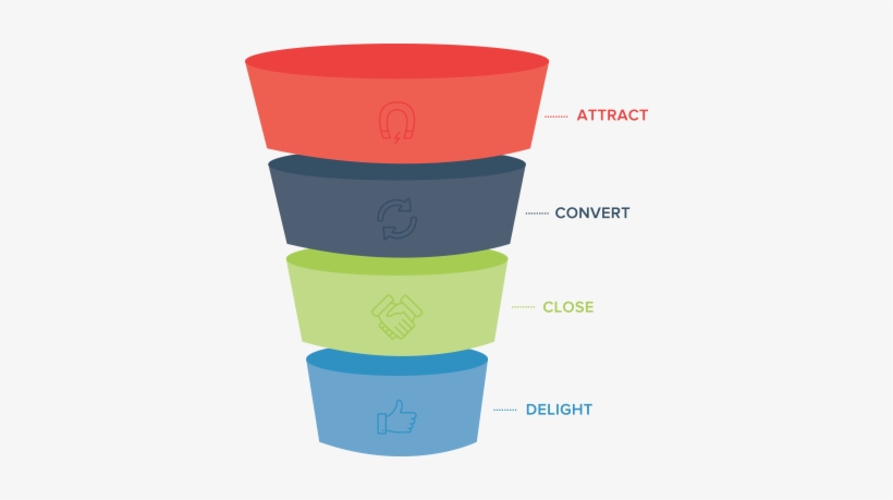 Marketingfunnel-img - Marketing, transparent png download