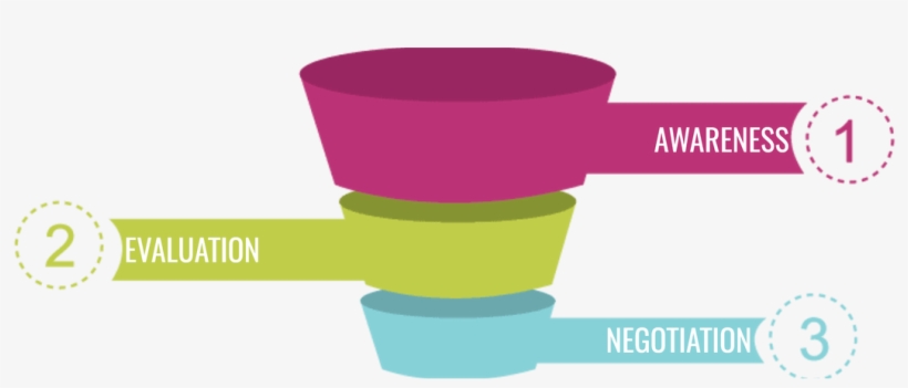 Improve Sales Our Approach Banner Royalty Free Library - Funnel Approach, transparent png download