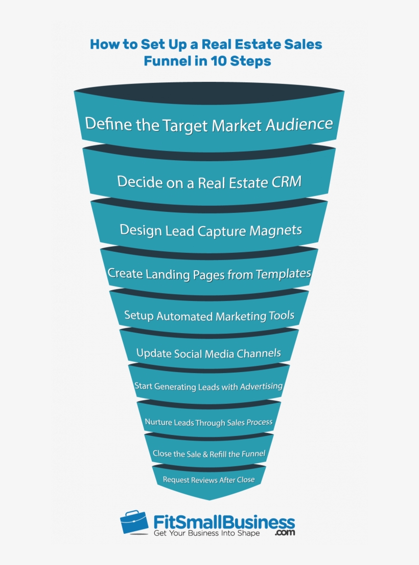 Real Estate Sales Funnel - Sales Process, transparent png download