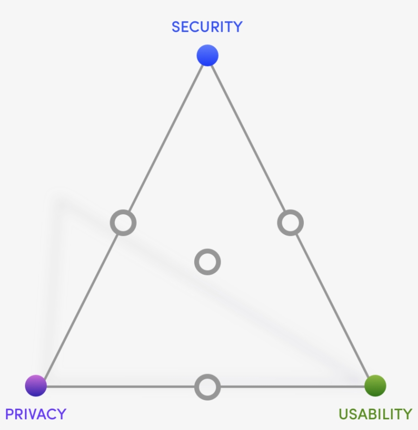 Trusona Game Triangle - Game, transparent png download