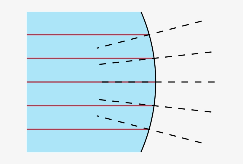 If The Other Side Of The Lens Is Also Convex, The Light - Plot, transparent png download