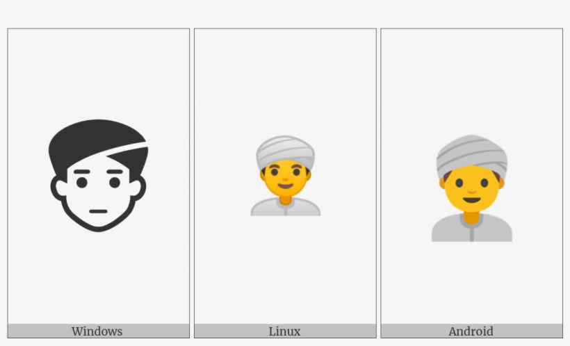 Man With Turban On Various Operating Systems, transparent png download