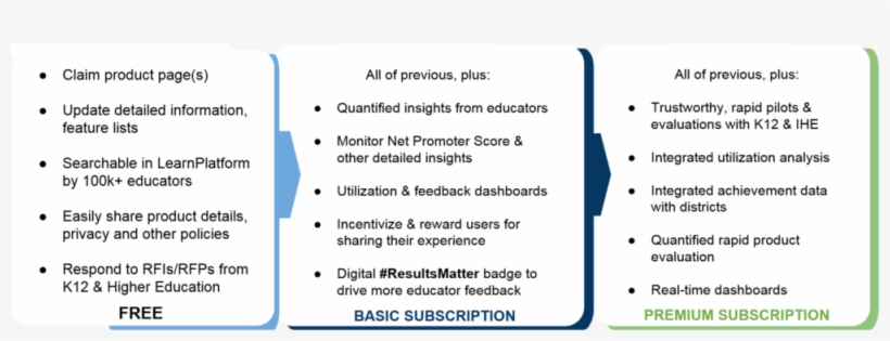 Learnconnect Subscription Model - Portable Network Graphics, transparent png download