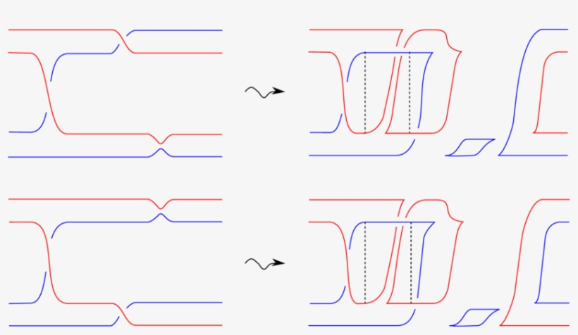 Subcase 2 Of Local Pictures For Red Eyes And Blue Eyes - Number, transparent png download
