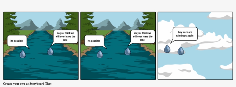 Raindrops - Cartoon, transparent png download
