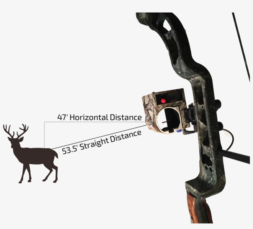 The Hawkeye Single Pin Bow Sight With Integrated Laseriq - Jetty Home 'deer Woodland' Painting Print, transparent png download