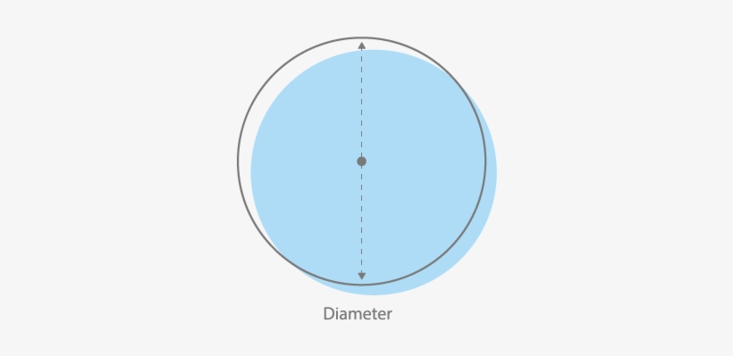 Area Of A Circle = Π X ^2 Π = - Circle, transparent png download