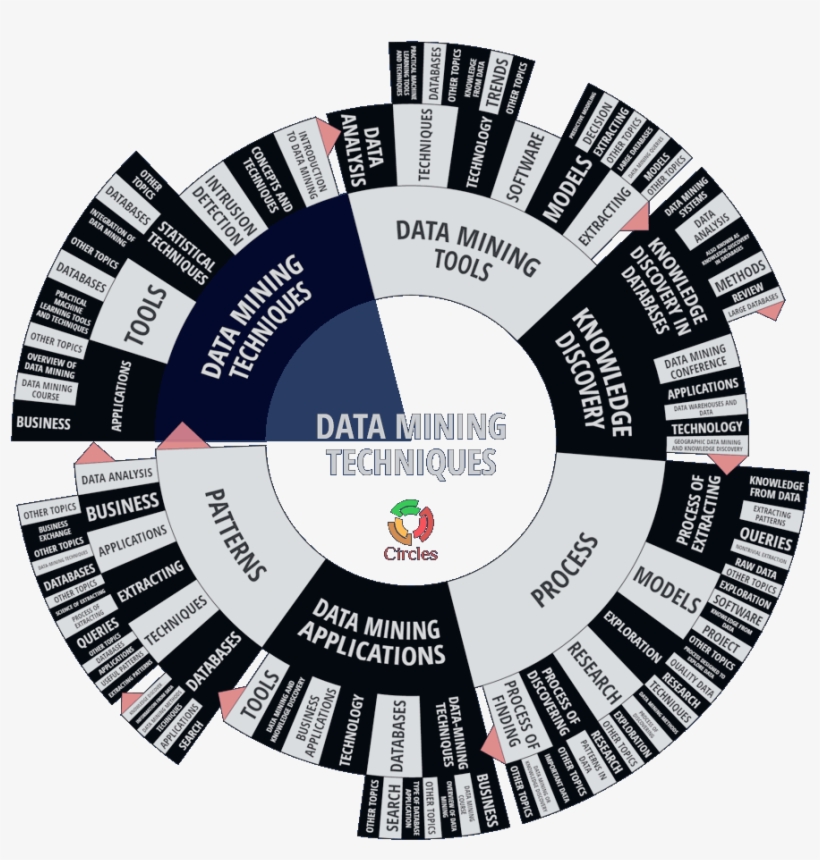 Configurable Colors - Color, transparent png download