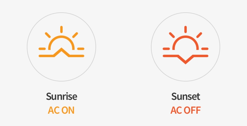 Older - Sunset And Sunrise Icon, transparent png download